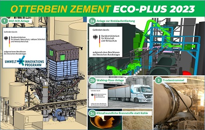 25.10.2023: ZKW OTTERBEIN erhält Genehmigung für zukunftweisendes Maßnahmenpaket „OTTERBEIN ZEMENT ECO-PLUS 2023