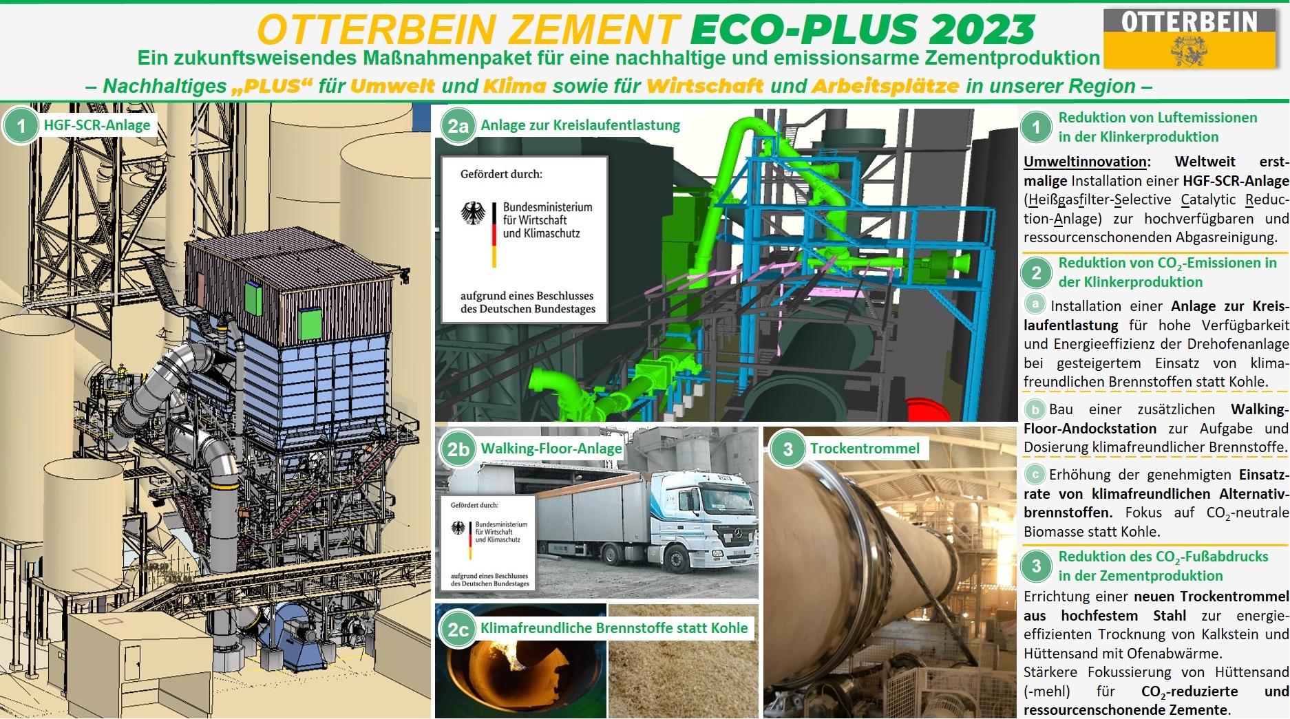 Uebersicht EcoPlus 2