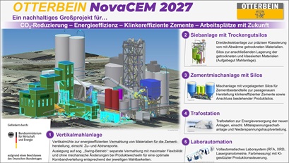 Hintergrundinformationen