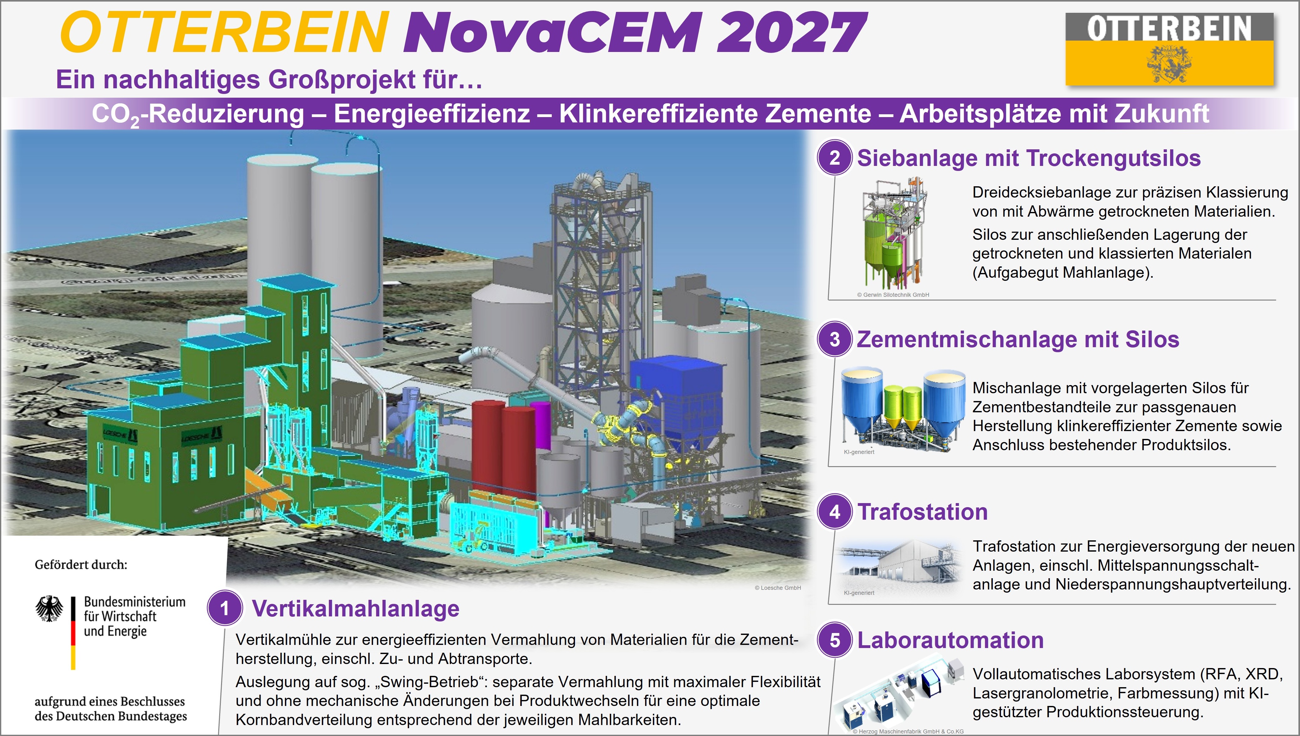 2 Projektbersicht NovaCEM 2027