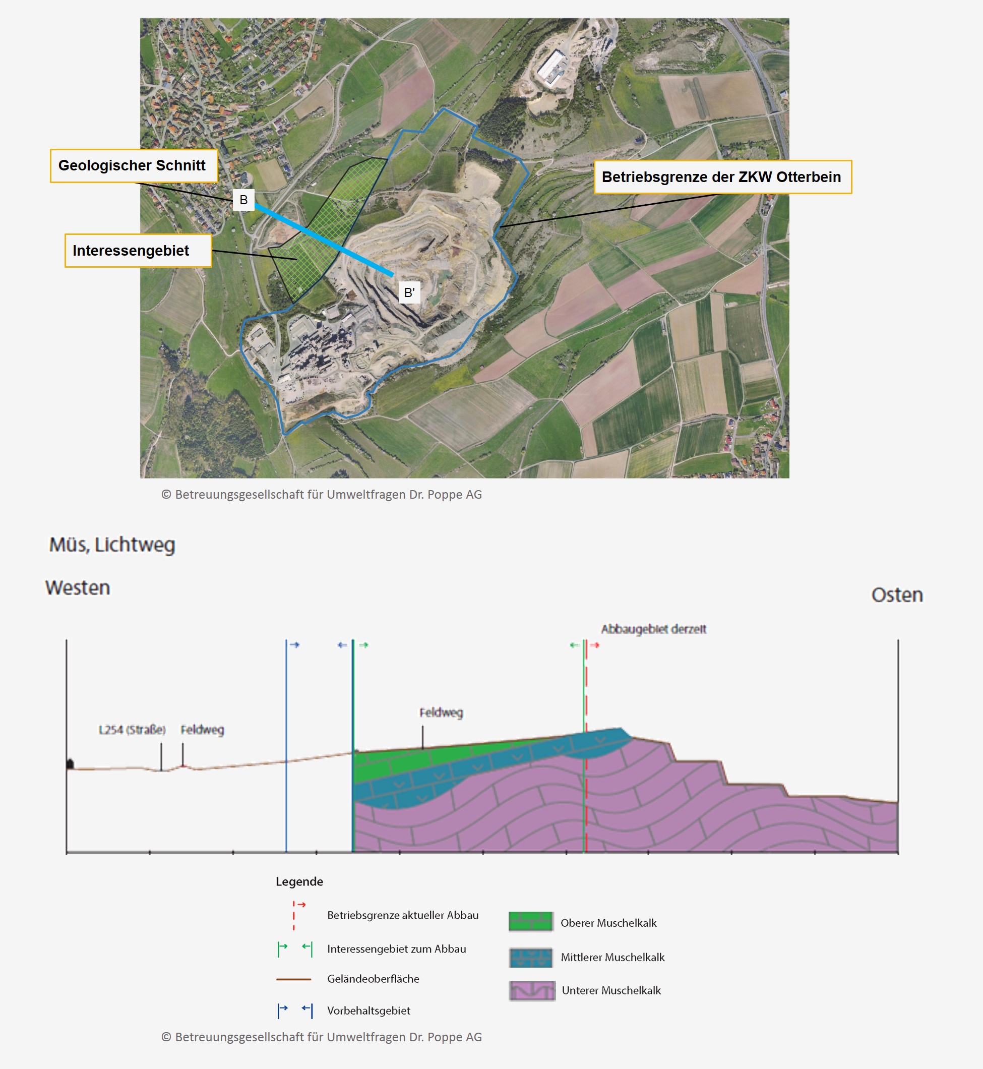 Steinbruch GeologischerSchnitt